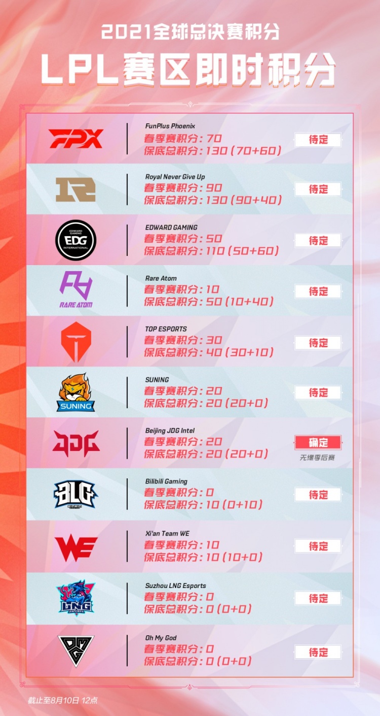 防守端的高 防守端的高